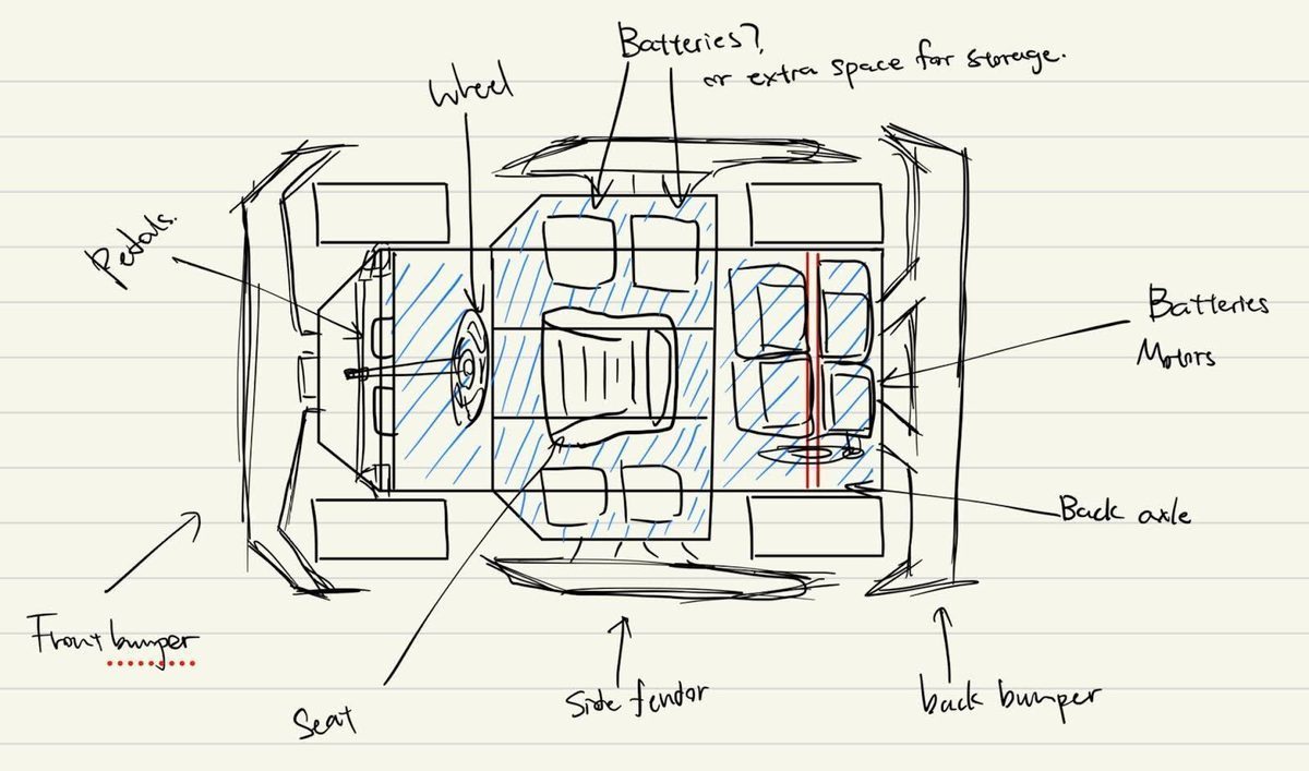 Top-view concept sketch from the planning stage.